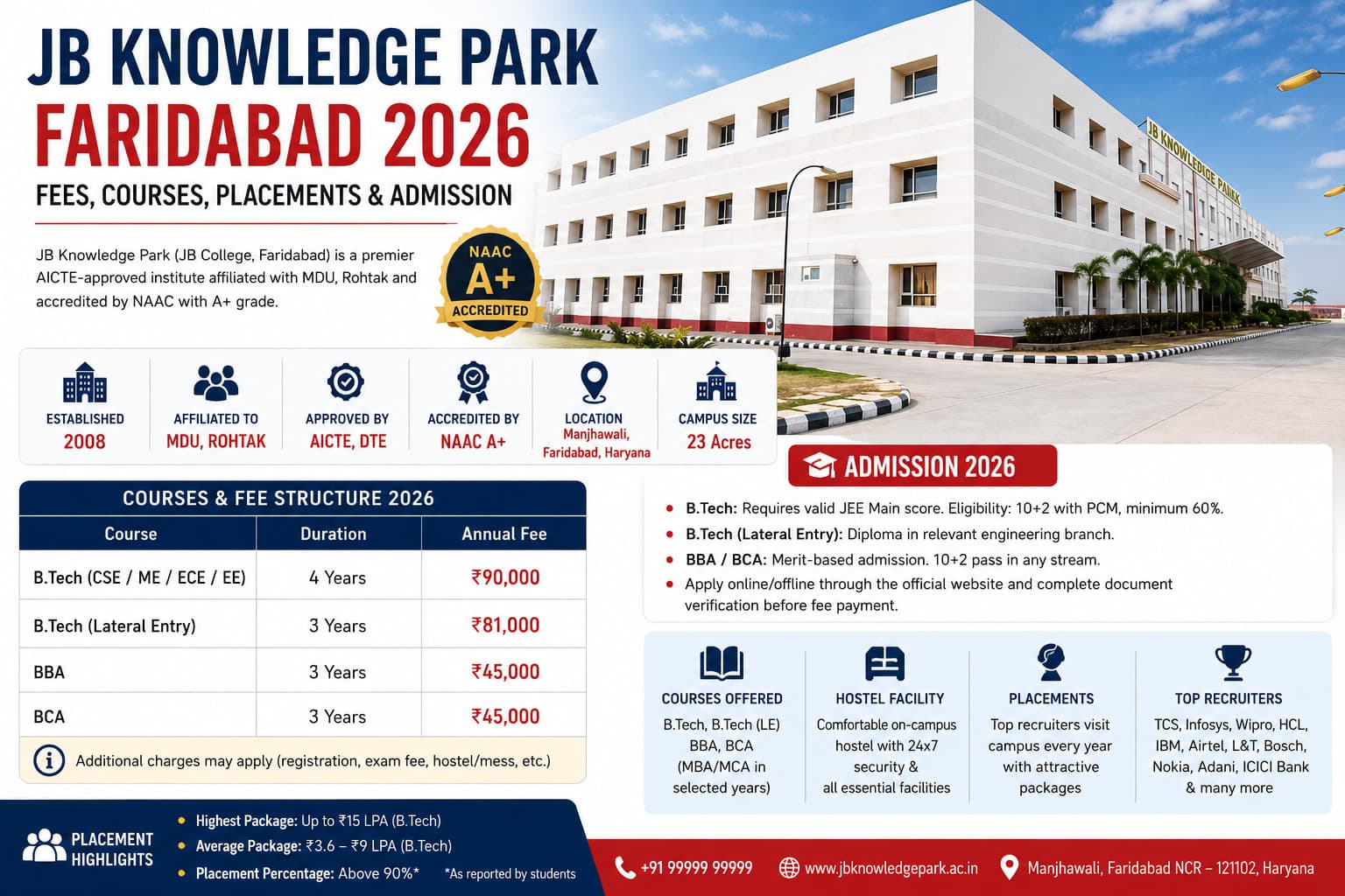 JB Knowledge Park : Fees, Courses, Placements & Admission